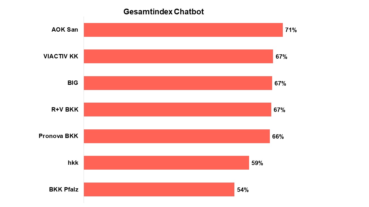 Rankings-Chatbot